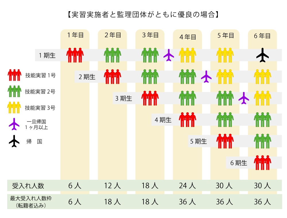 採用枠の考え方について
